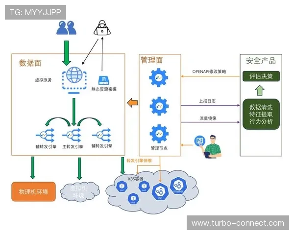 星空体育地址登录入口：确保账号安全的登录流程详解