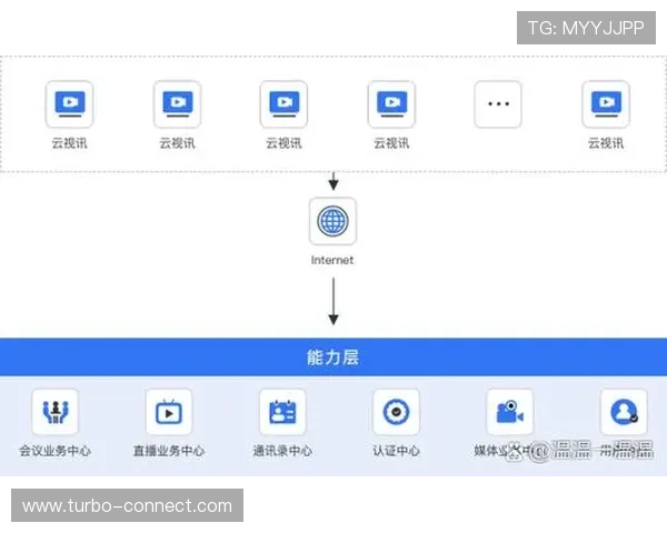 云视讯会议app下载电脑版常见问题及解决方案，帮助用户排除使用中的各种困扰