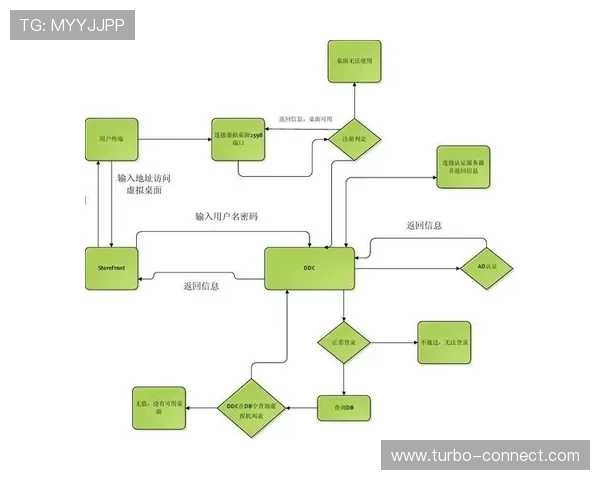 星空官方在线登录流程详解确保用户顺利进入账号享受优质服务