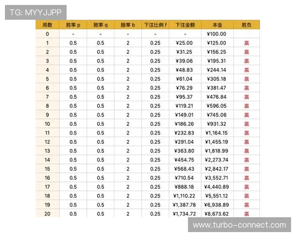 百家乐怎么玩才能在娱乐中实现盈利的实用方法