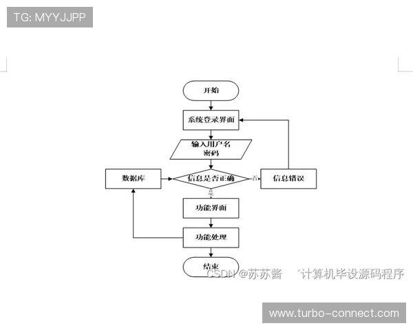 乐动ld体育官网：如何注册账号与保证个人信息安全的详细流程