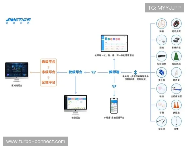 乐动全体育智慧平台推动体育场馆智能管理提升场馆运营效率