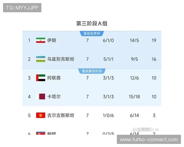 2026年世界杯埃及对阵伊朗比赛时间地点及球队最新战况 2026年世界杯埃及对阵伊朗比赛时间地点及球队最新战况