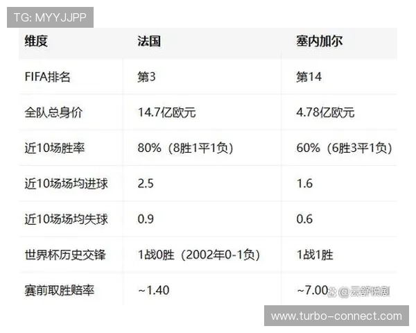 2026年世界杯法国队与塞内加尔队国旗象征意义及两队历史交锋回顾 2026年世界杯法国队与塞内加尔队国旗象征意义及两队历史交锋回顾