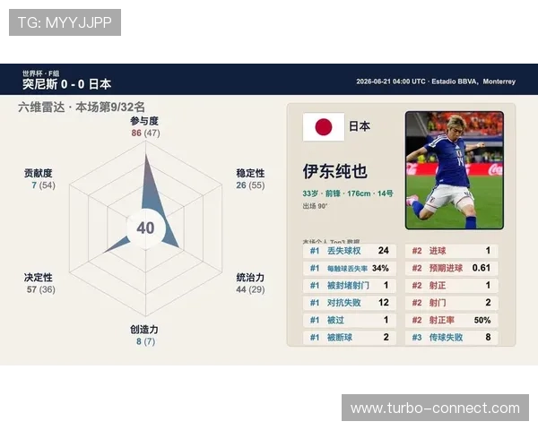 2026年世界杯突尼斯与日本比赛中同分情况下的排名规则和积分计算方法 2026年世界杯突尼斯与日本比赛中同分情况下的排名规则和积分计算方法